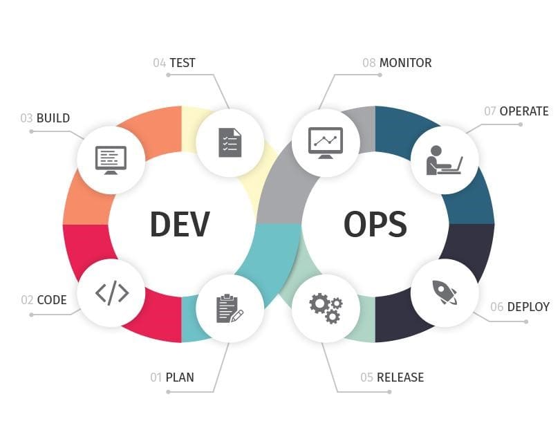 DevOps Training