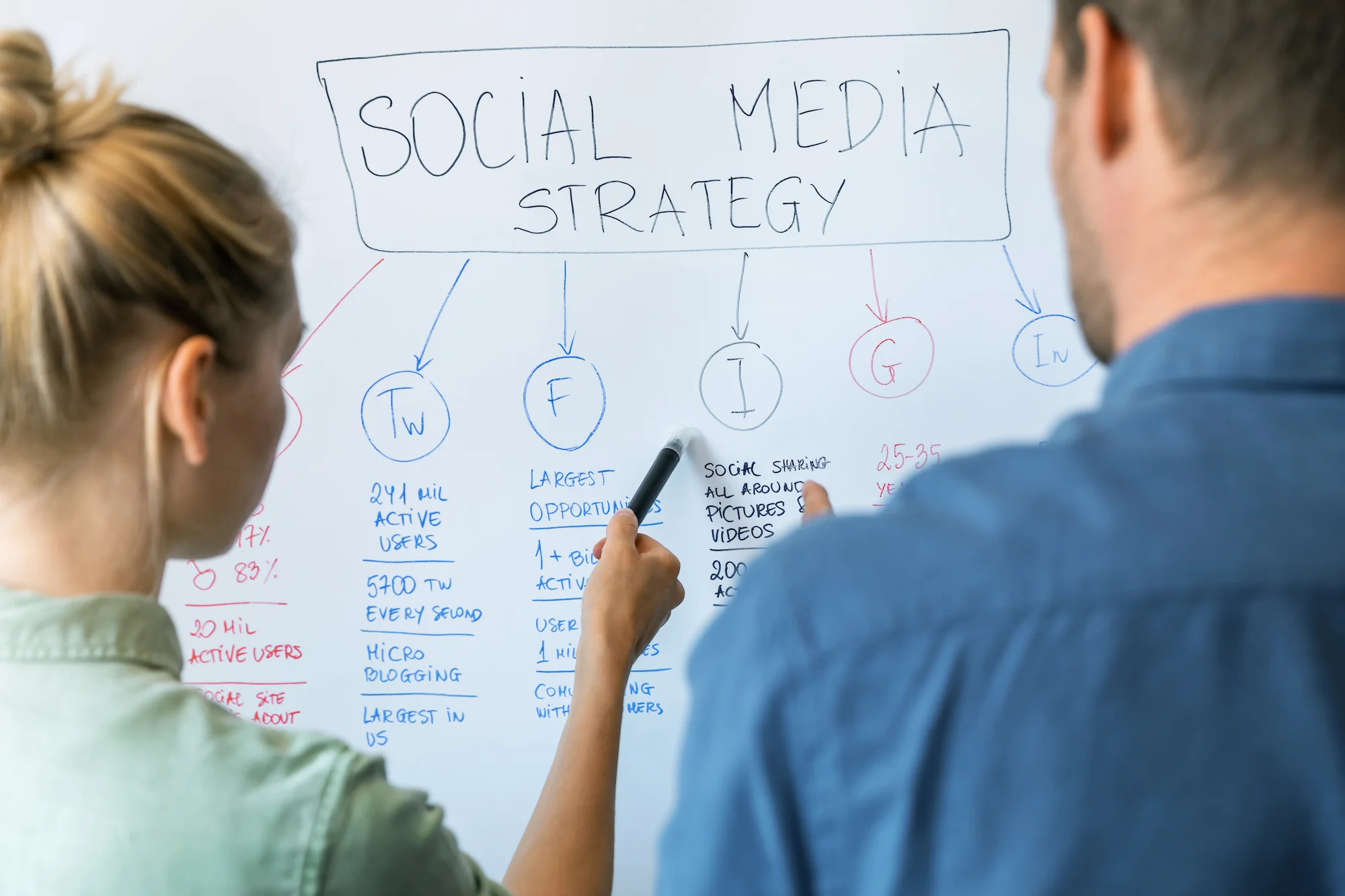 Social Media Management Training Image